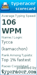 Scorecard for user kamacchon