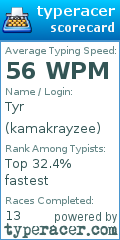 Scorecard for user kamakrayzee