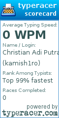 Scorecard for user kamish1ro