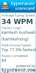 Scorecard for user kamleshsing