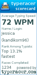 Scorecard for user kandikorn96