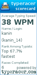 Scorecard for user kanin_14