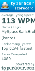 Scorecard for user kanto