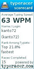 Scorecard for user kanto72