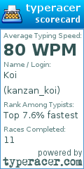 Scorecard for user kanzan_koi