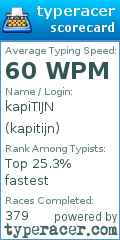 Scorecard for user kapitijn