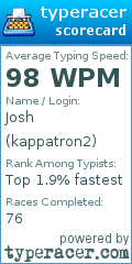 Scorecard for user kappatron2
