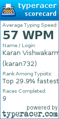 Scorecard for user karan732
