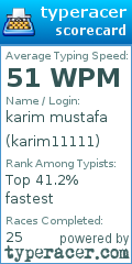 Scorecard for user karim11111