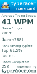 Scorecard for user karim788