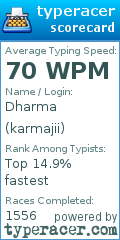 Scorecard for user karmajii