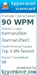 Scorecard for user karman2fast