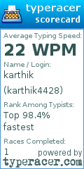 Scorecard for user karthik4428