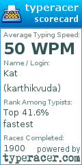 Scorecard for user karthikvuda
