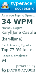 Scorecard for user karylljane