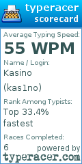 Scorecard for user kas1no