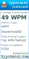 Scorecard for user kasemwalid