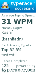 Scorecard for user kashifadn