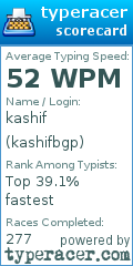 Scorecard for user kashifbgp