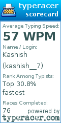 Scorecard for user kashish__7