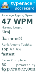 Scorecard for user kashmir9