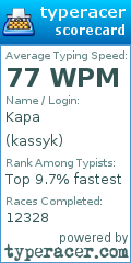 Scorecard for user kassyk