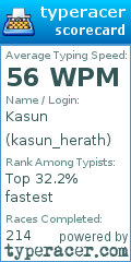 Scorecard for user kasun_herath
