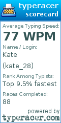 Scorecard for user kate_28