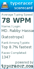 Scorecard for user katostrope