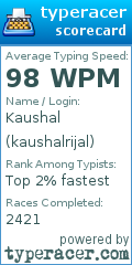 Scorecard for user kaushalrijal