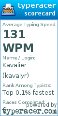 Scorecard for user kavalyr