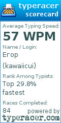 Scorecard for user kawaiicui