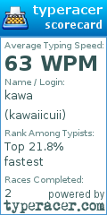 Scorecard for user kawaiicuii