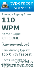 Scorecard for user kaweeweeboy
