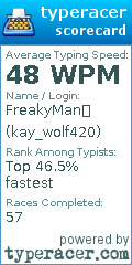 Scorecard for user kay_wolf420