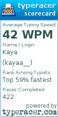 Scorecard for user kayaa__