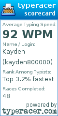 Scorecard for user kayden800000