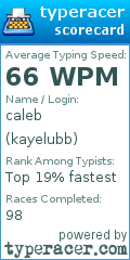 Scorecard for user kayelubb