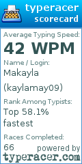 Scorecard for user kaylamay09