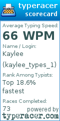 Scorecard for user kaylee_types_1