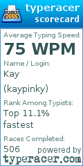 Scorecard for user kaypinky