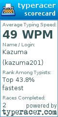 Scorecard for user kazuma201