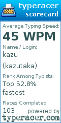 Scorecard for user kazutaka