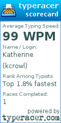Scorecard for user kcrowl