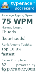 Scorecard for user kdanhudds