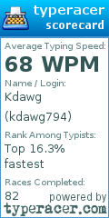 Scorecard for user kdawg794