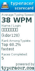 Scorecard for user kdor128