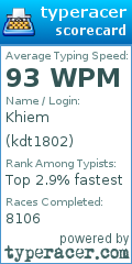 Scorecard for user kdt1802