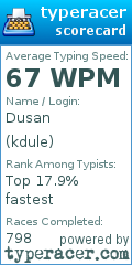 Scorecard for user kdule