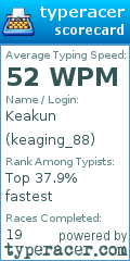 Scorecard for user keaging_88